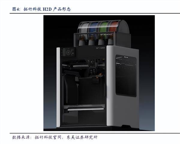 消費級3D打印機(jī)有望成為新科技賽道<strong></p>
<p>打印機(jī)
</strong>？:打印機(jī)
